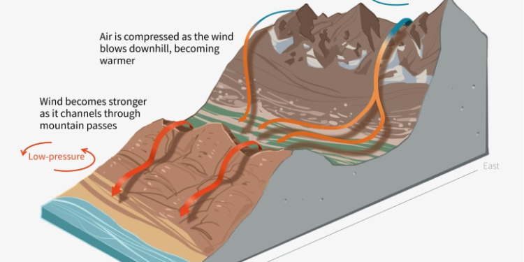 Santa Ana winds. ©AFP